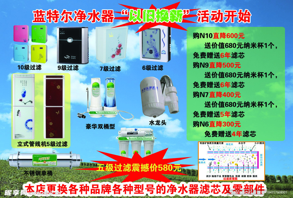 净水器展板