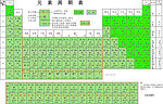 元素周期表