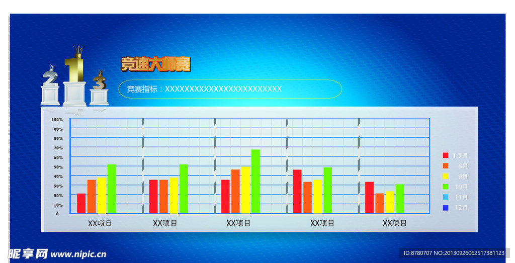 图表
