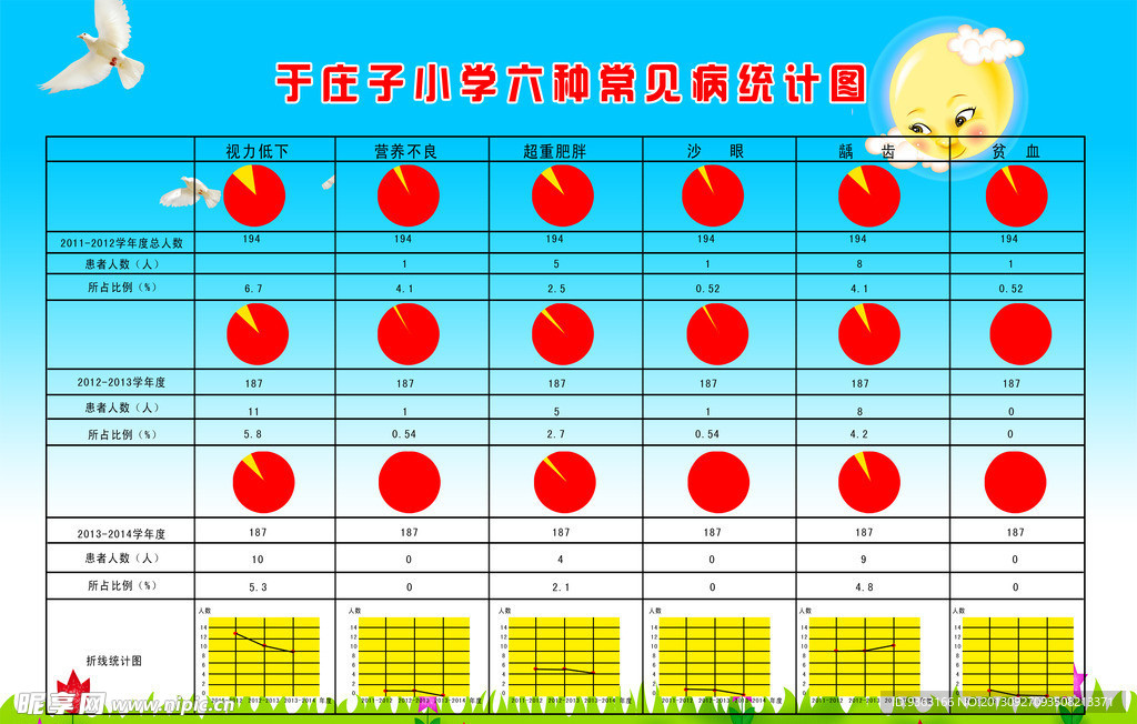 学校六种常见病统计图