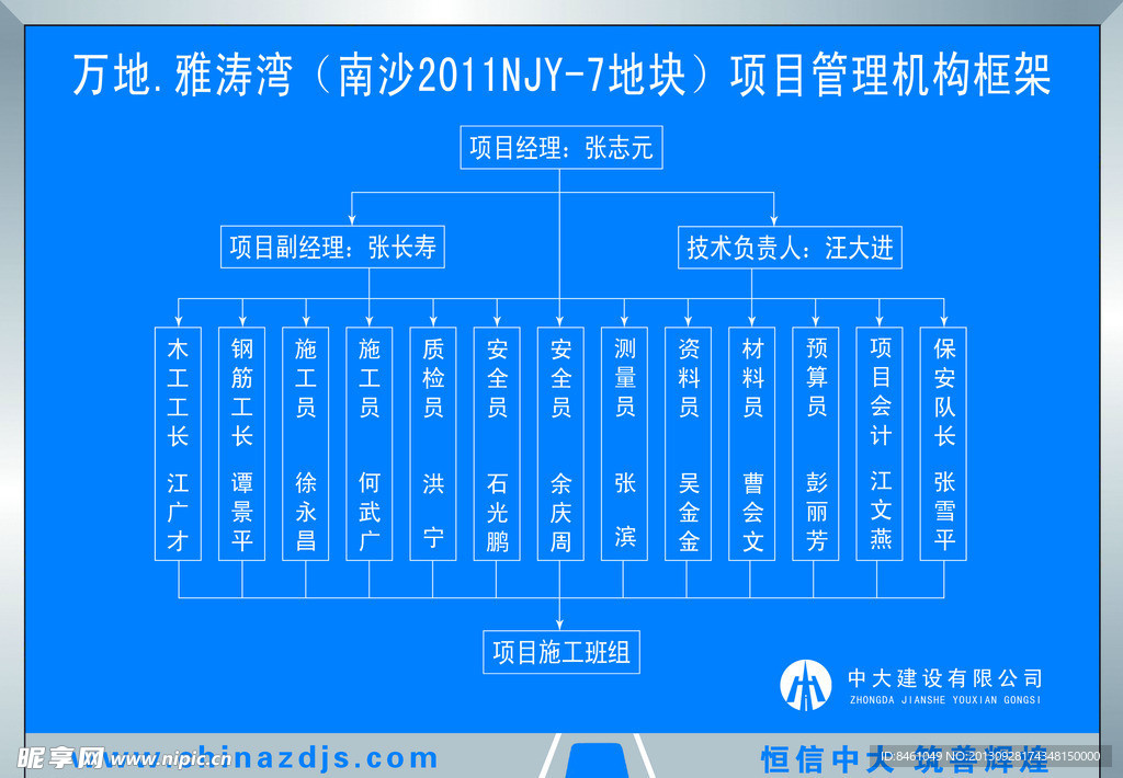 项目管理机构框架