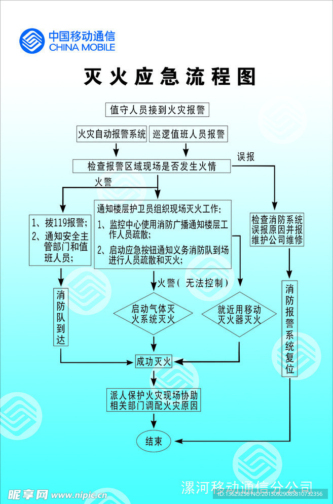 灭火流程图