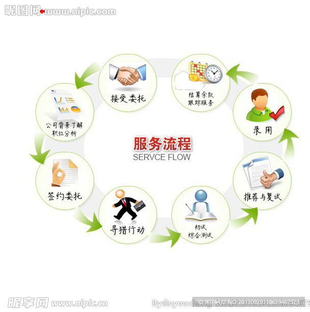 循环图服务流程