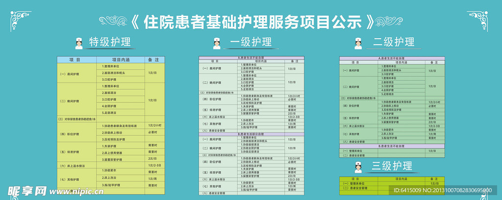 住院患者基础护理服务