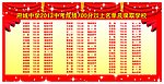 学校分数 排行