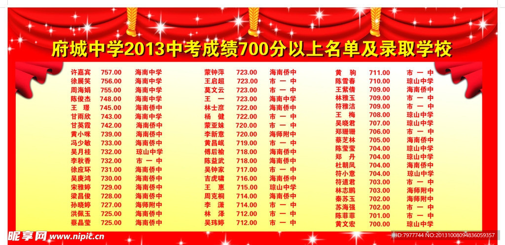 学校分数 排行