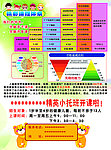 早教班 托班开课彩页