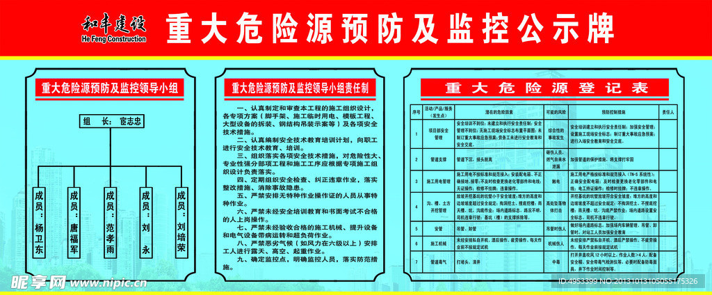 重大危险源公示牌