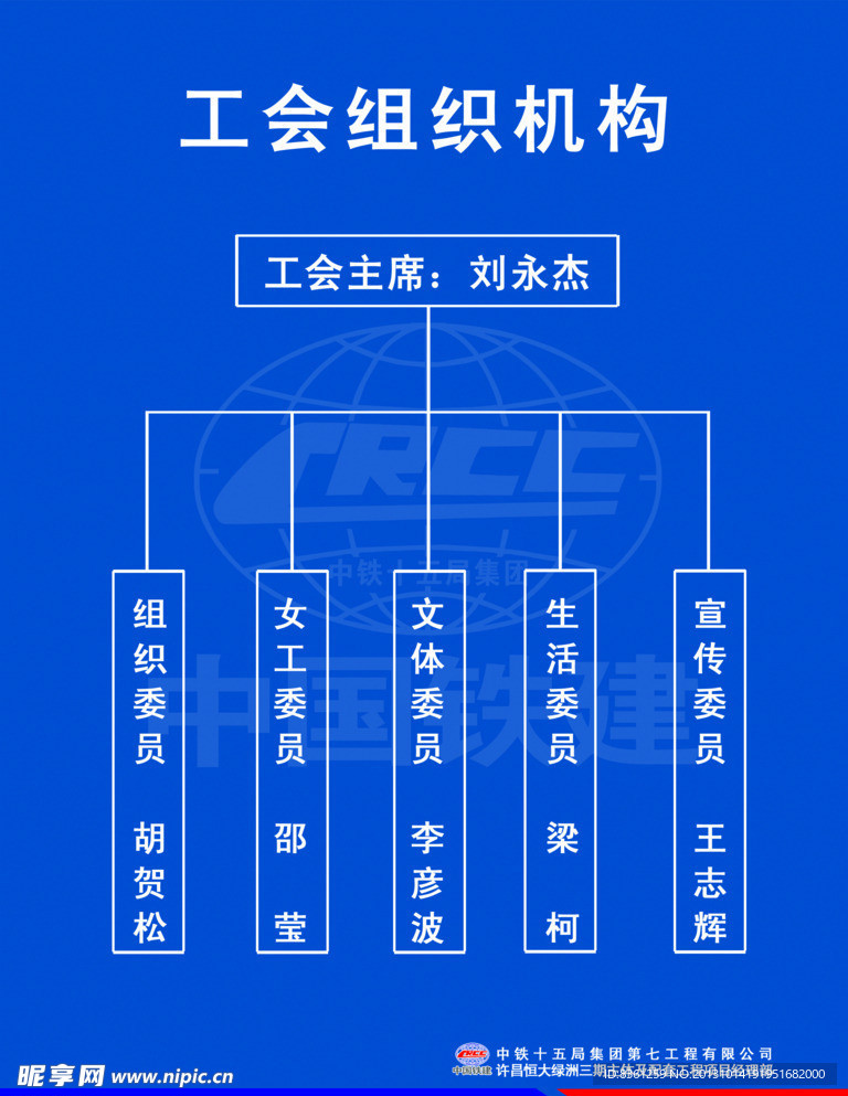 工会组织展板