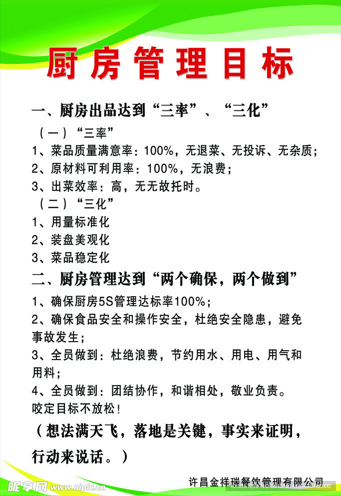 厨房管理展板