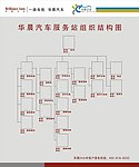 组织机构
