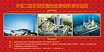 城市综合体简介