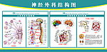 神经外科健康宣传栏
