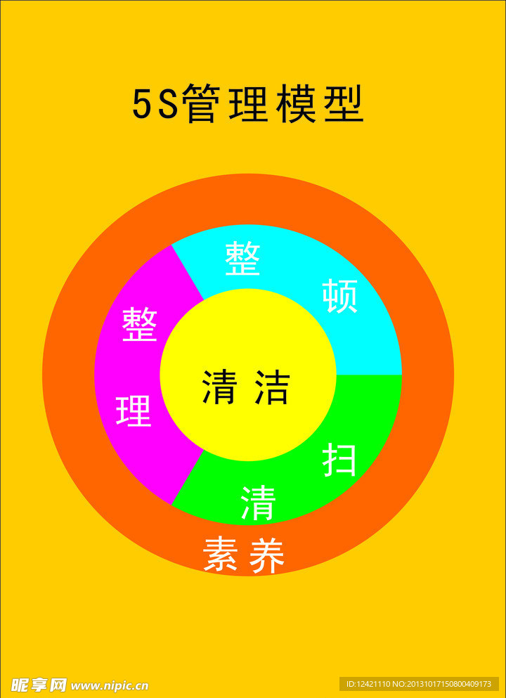 5s管理模型图