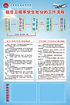 学生处分流程图