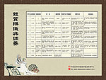 体质辨识九种体质