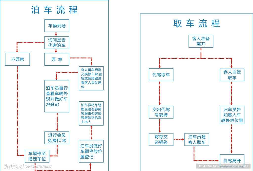 代客泊车流程