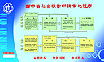 吉林省社会救助申请