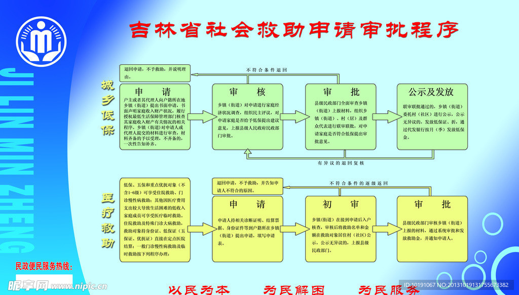 吉林省社会救助申请