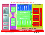 银行绩效管理集成架构