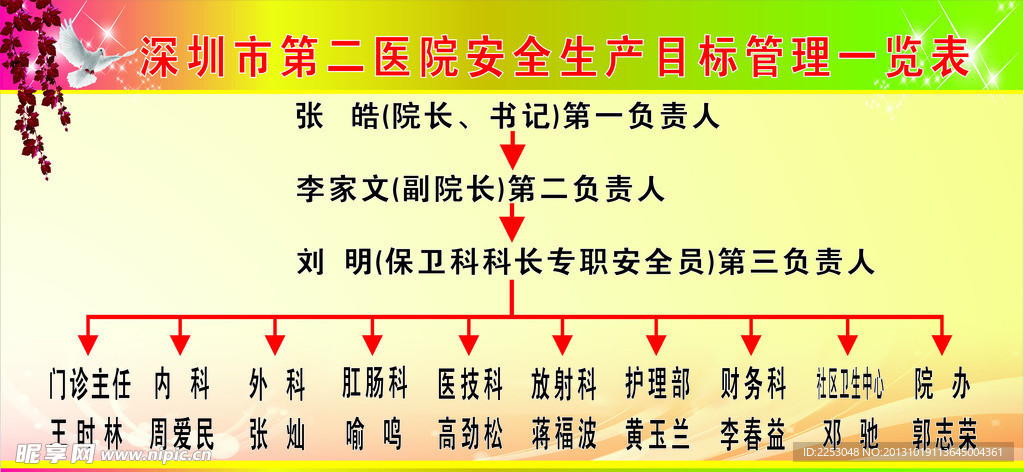 医院展版宣传