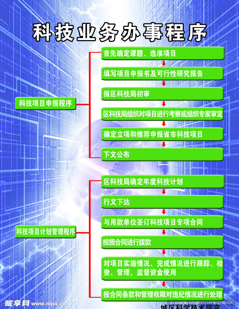 科技业务办事程序