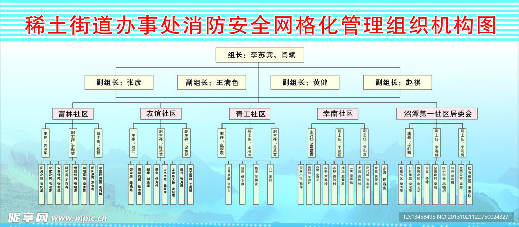 稀土街道办事处消防安