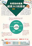 清新绿色宣传创意单页