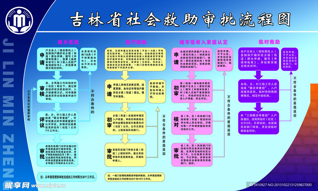 吉林省社会求助审批流