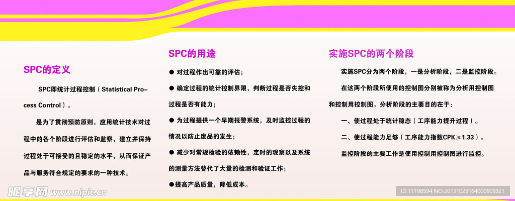 SPC知识展板