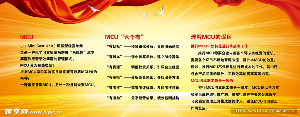 mcu知识展板