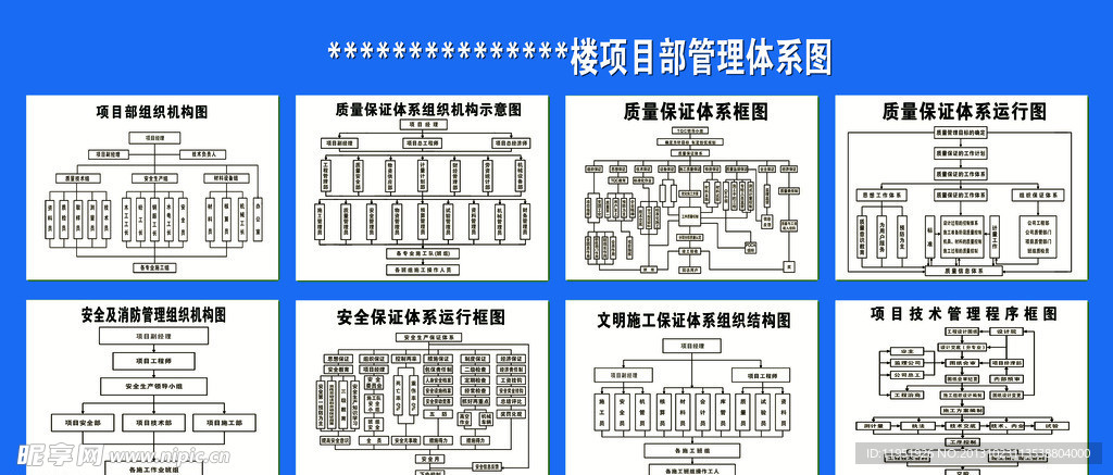 项目部管理体系图