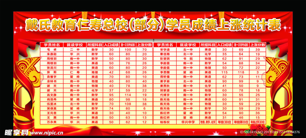 成绩表