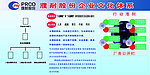 濮耐企业