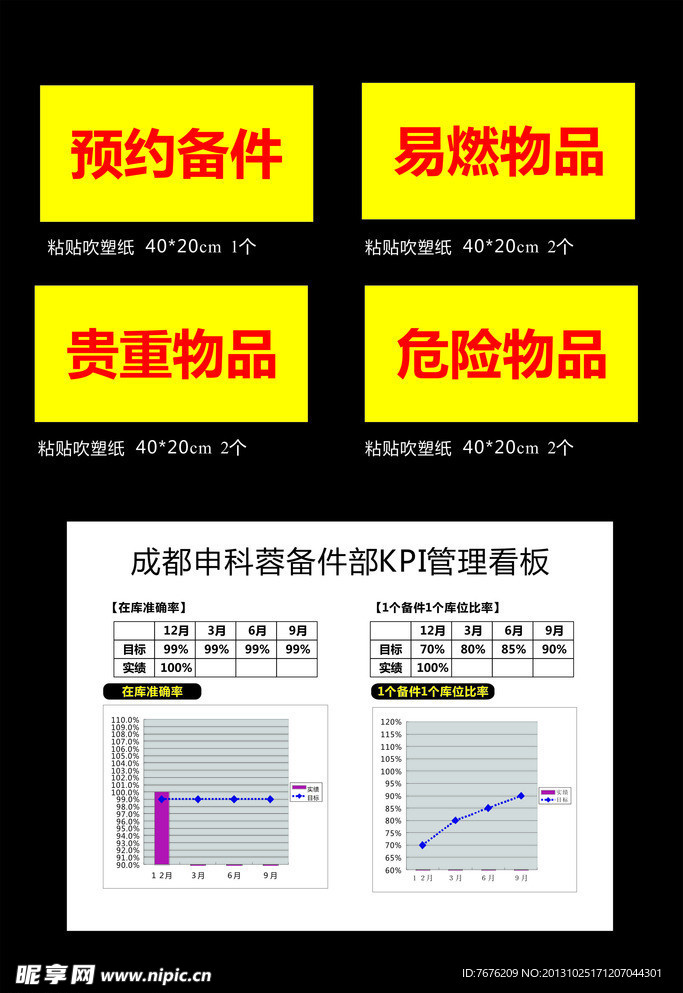 数据标识板