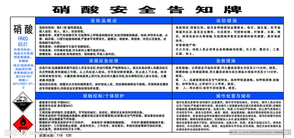 硝酸安全告知牌