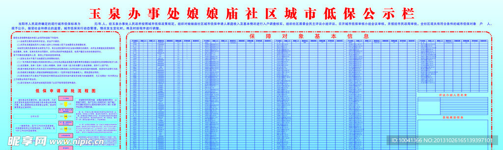 社区低保公示栏