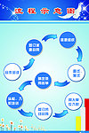 流程示意图