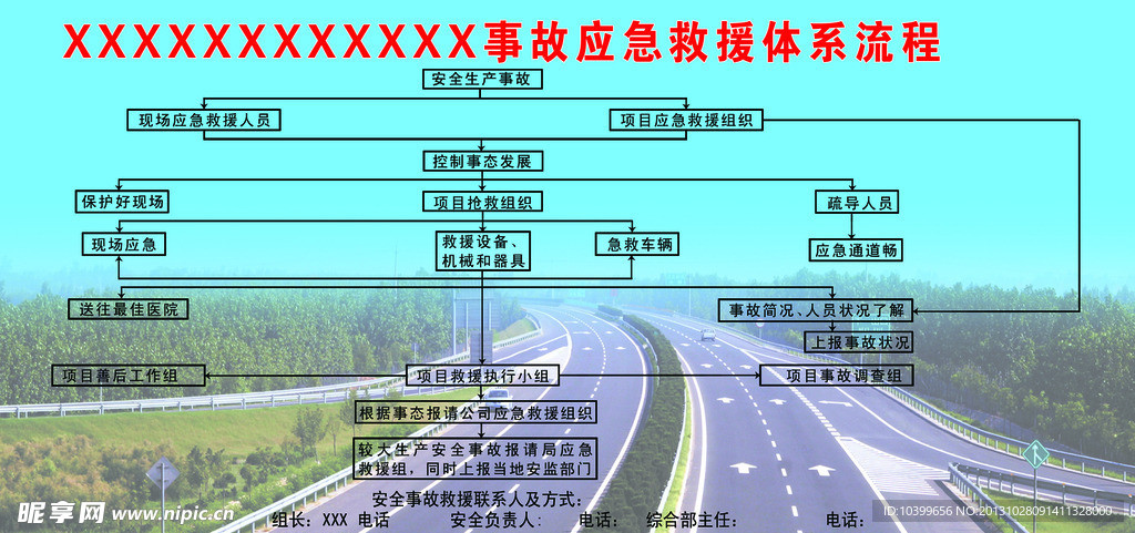 事故应急救援体系流程