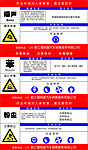 职业病危害宣传栏