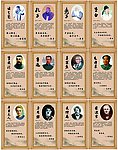 12位名人
