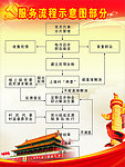 服务流程示意图部分