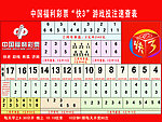 福利彩票快3速查表