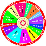 转盘