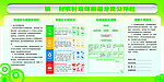 农村垃圾前端公开栏