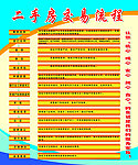 二手房交易流程