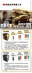 3M底盘装甲