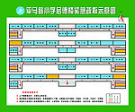 紧急疏散示意图