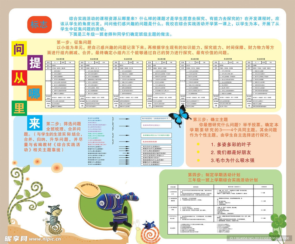 问题从哪里来