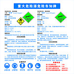 重大危险源危险告知牌